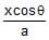 Ellipse | Mathematics (Maths) for JEE Main & Advanced